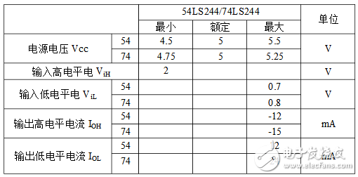 74hc244的功能及封裝尺寸圖