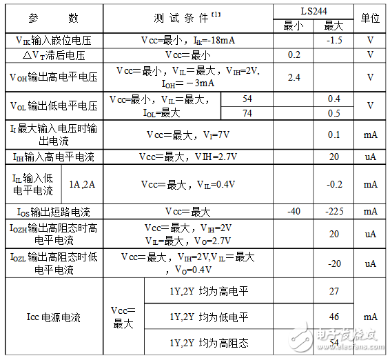 74hc244的功能及封裝尺寸圖