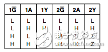 74hc244的功能及封裝尺寸圖