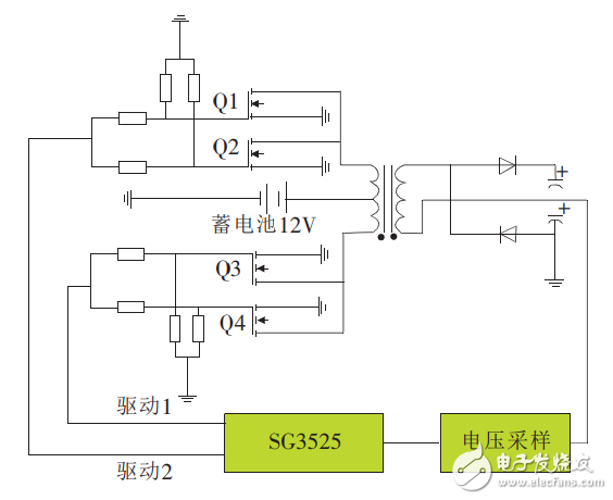 基于SG3525控制的車載逆變電源設(shè)計(jì)