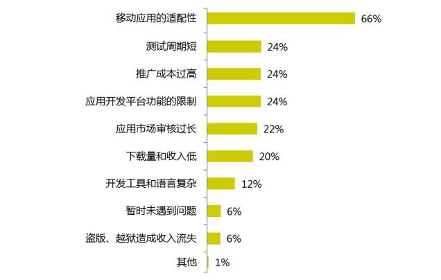 2017年的開發(fā)者們！