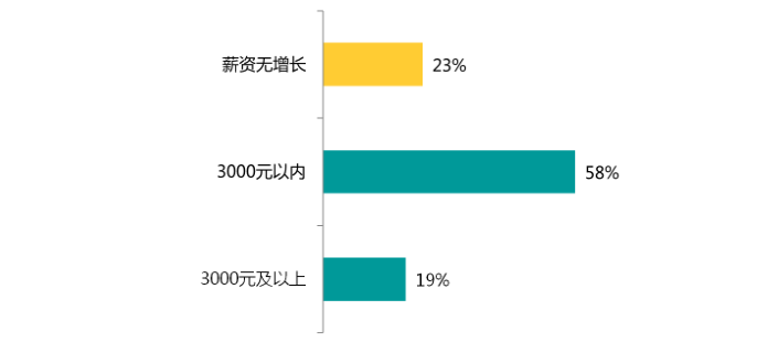 2017年的開發(fā)者們！