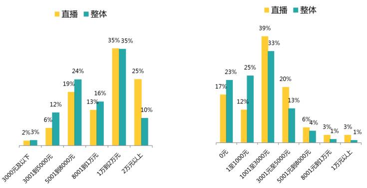 2017年的開發(fā)者們！