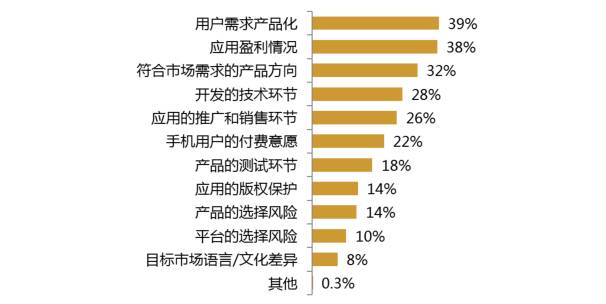 2017年的開發(fā)者們！