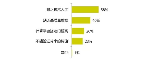 2017年的開發(fā)者們！