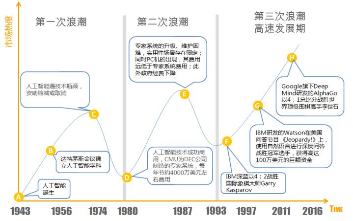 2017年的開發(fā)者們！