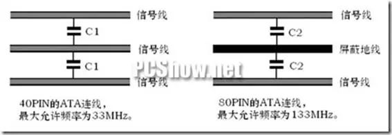 串行傳輸方式都比并行傳輸方式更勝一籌