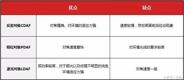 談談攝像頭里的大學問