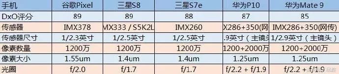 談談攝像頭里的大學問