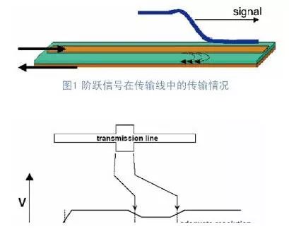 自學(xué)PCB差分走線的阻抗控制技術(shù)(上篇)