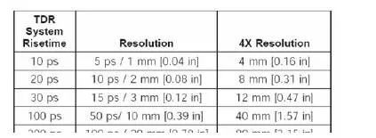 自學(xué)PCB差分走線的阻抗控制技術(shù)(上篇)