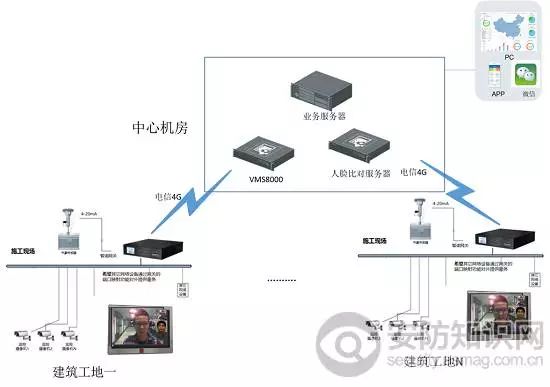 監控系統實時監測PM10顆粒狀態保障人身安全