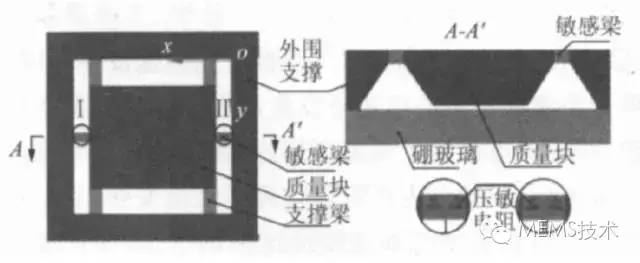 加速度傳感器的工作原理、結構以及芯片的微加工