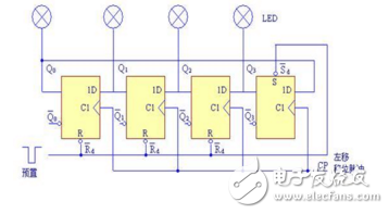 2片74ls194實現的環(huán)形計數器