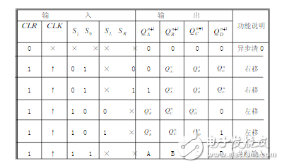 2片74ls194實現的環(huán)形計數器