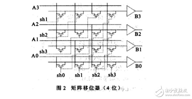 一種高性能32位移位寄存器單元的設(shè)計(jì)