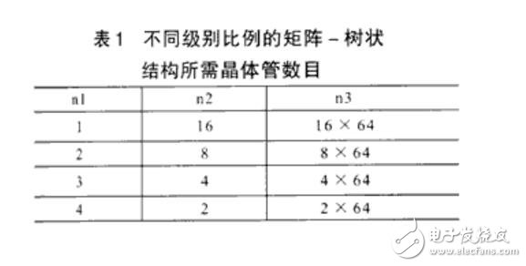 一種高性能32位移位寄存器單元的設(shè)計(jì)