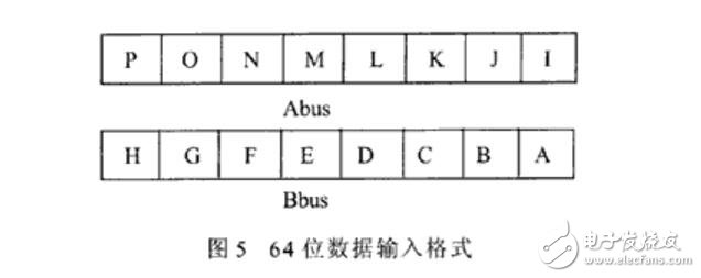 一種高性能32位移位寄存器單元的設(shè)計(jì)