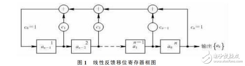 基于74LS194的m序列發生器設計