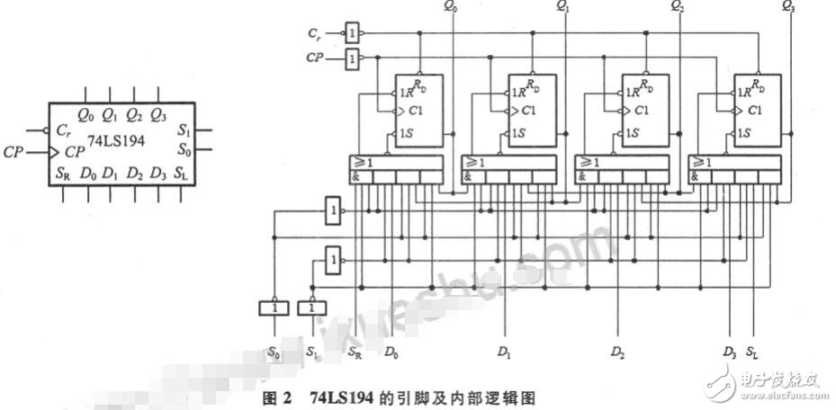 基于74LS194的m序列發生器設計