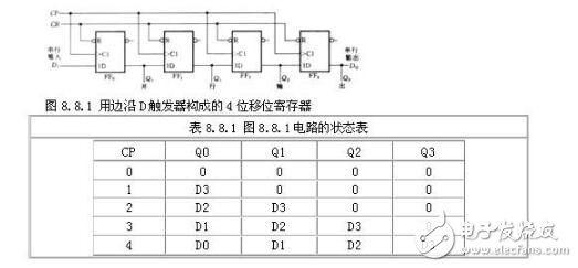 移位寄存器的特點_移位寄存器工作原理