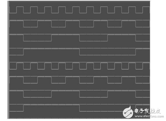 jk觸發(fā)器實(shí)現(xiàn)74ls194功能