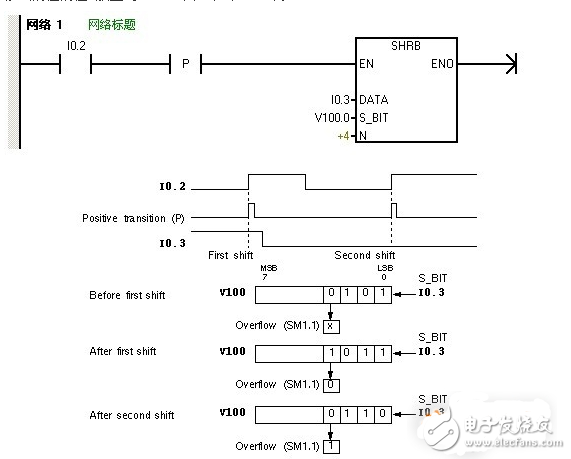 西門子plc移位寄存器指令