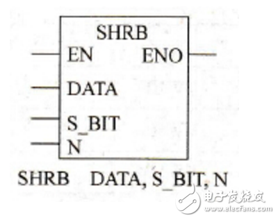 西門子plc移位寄存器指令