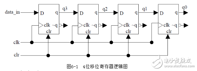 設(shè)計(jì)一個(gè)4位移位寄存器