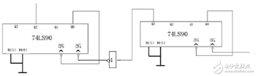 基于74LS90數字電子鐘邏輯電路的設計