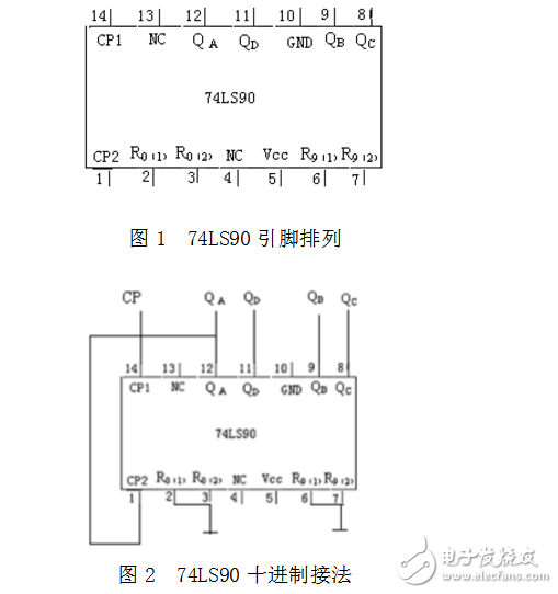 淺談用74LS90設計任意進制計數器