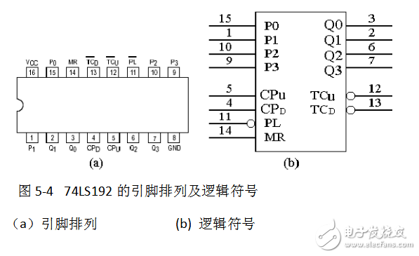 74ls90設(shè)計(jì)60進(jìn)制計(jì)數(shù)器