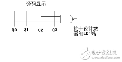 74ls90設(shè)計(jì)60進(jìn)制計(jì)數(shù)器