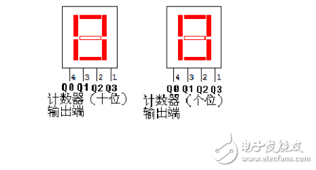 74ls90設(shè)計(jì)60進(jìn)制計(jì)數(shù)器