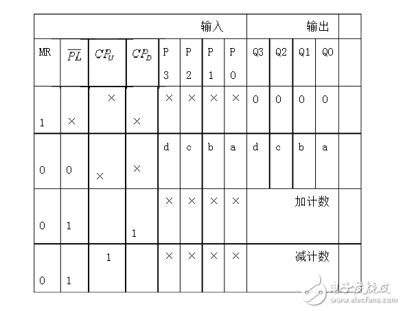 74ls90設(shè)計(jì)60進(jìn)制計(jì)數(shù)器