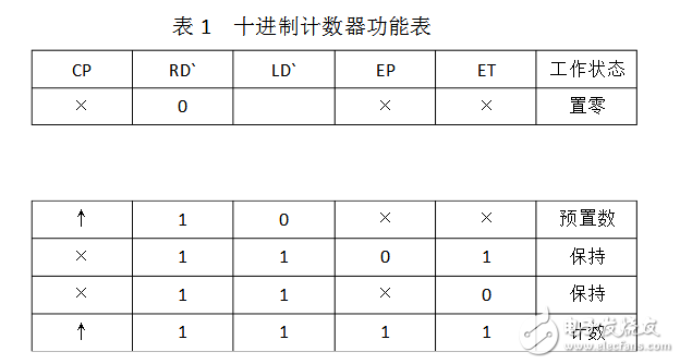 74ls90設(shè)計(jì)60進(jìn)制計(jì)數(shù)器