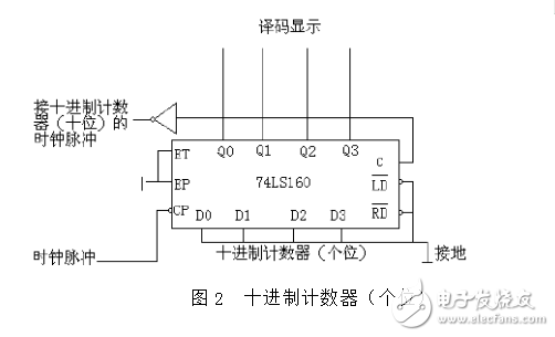 74ls90設(shè)計(jì)60進(jìn)制計(jì)數(shù)器