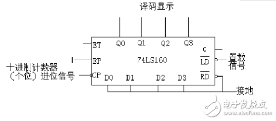 74ls90設(shè)計(jì)60進(jìn)制計(jì)數(shù)器