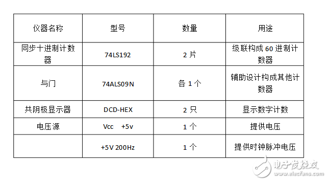 74ls90設(shè)計(jì)60進(jìn)制計(jì)數(shù)器