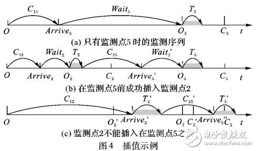 多無人機環保監測任務調度