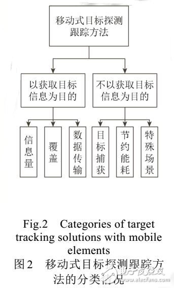 基于無線傳感器網絡移動目標探測跟蹤