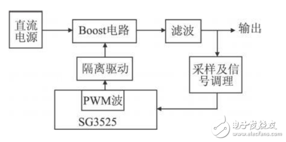 基于SG3525的直流升壓電源的設(shè)計(jì)與仿真