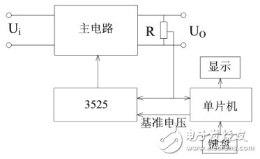 一種基于單片機和SG3525的程控開關電源設計與實現