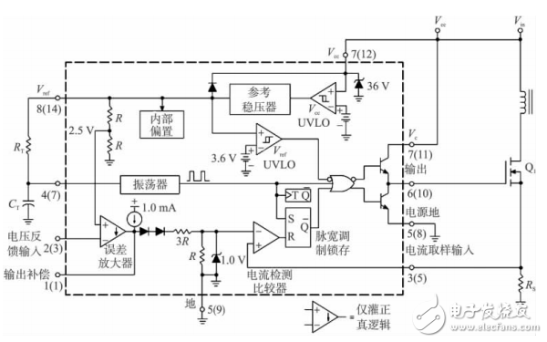 基于UC3842的三路輸出小功率開關電源設計