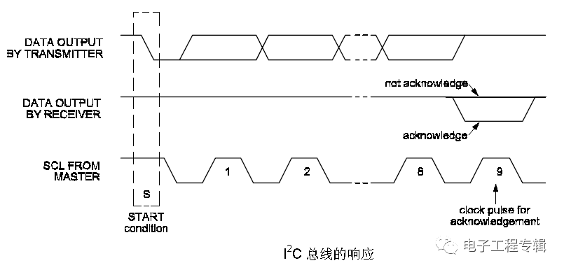 基于I2C總線信號時序的詳細(xì)分析