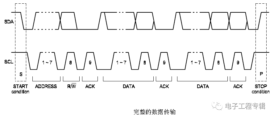 基于I2C總線信號時序的詳細(xì)分析