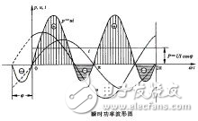 交流電頻率和功率計算公式