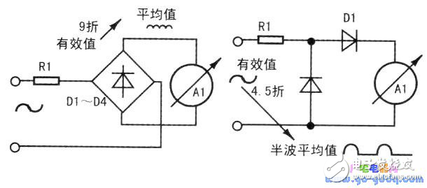 交流電壓表工作原理