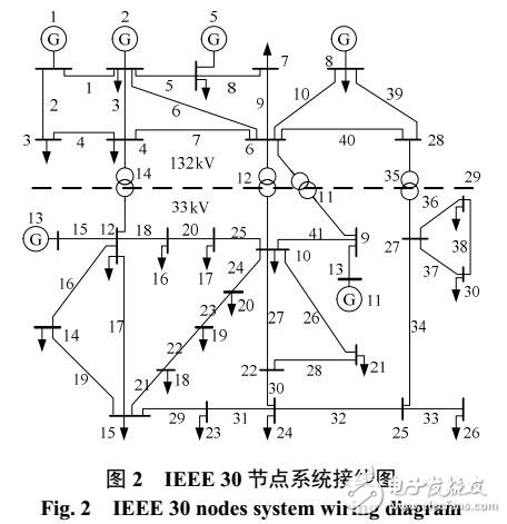 基于支路潮流增長(zhǎng)率泰爾熵的電網(wǎng)脆弱支路辨識(shí)模型