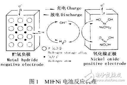 MHNi動力電池綜述